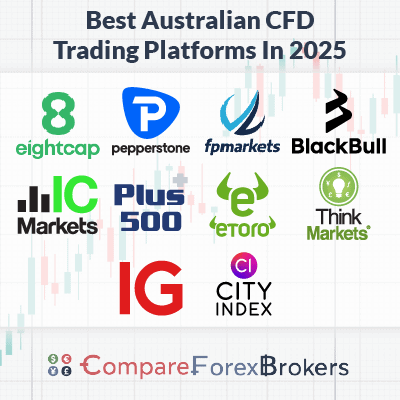 Discover the Best Forex & CFD Broker for Your Trading Success