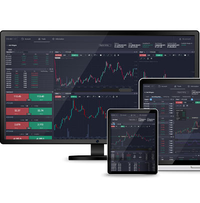 FAQ About Trading on PrimeXBT