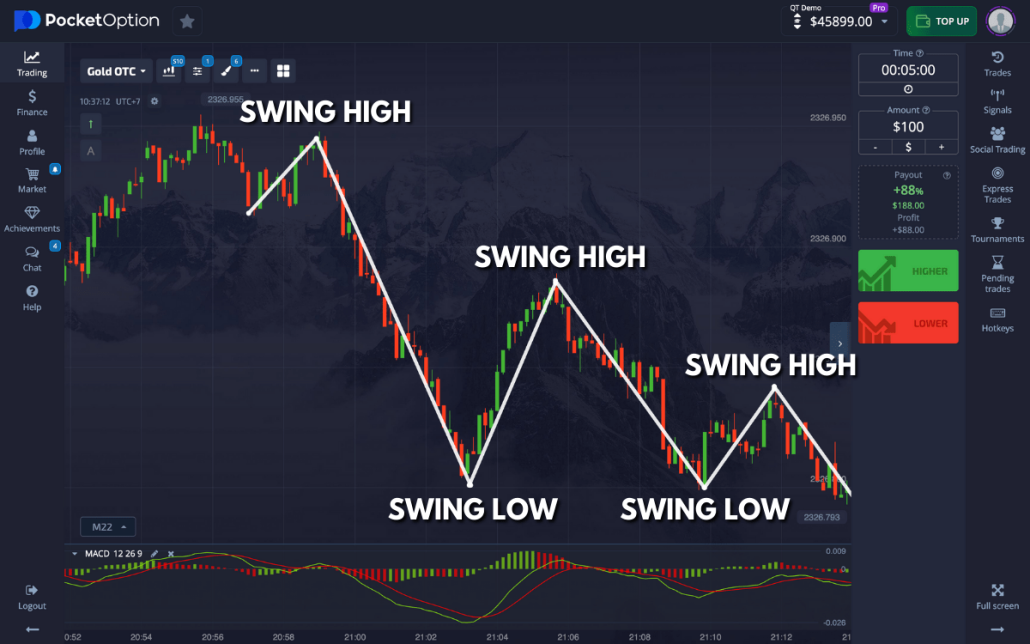 Pocket Option online Your Guide to Successful Trading Pocket Option online Your Guide to Successful Trading